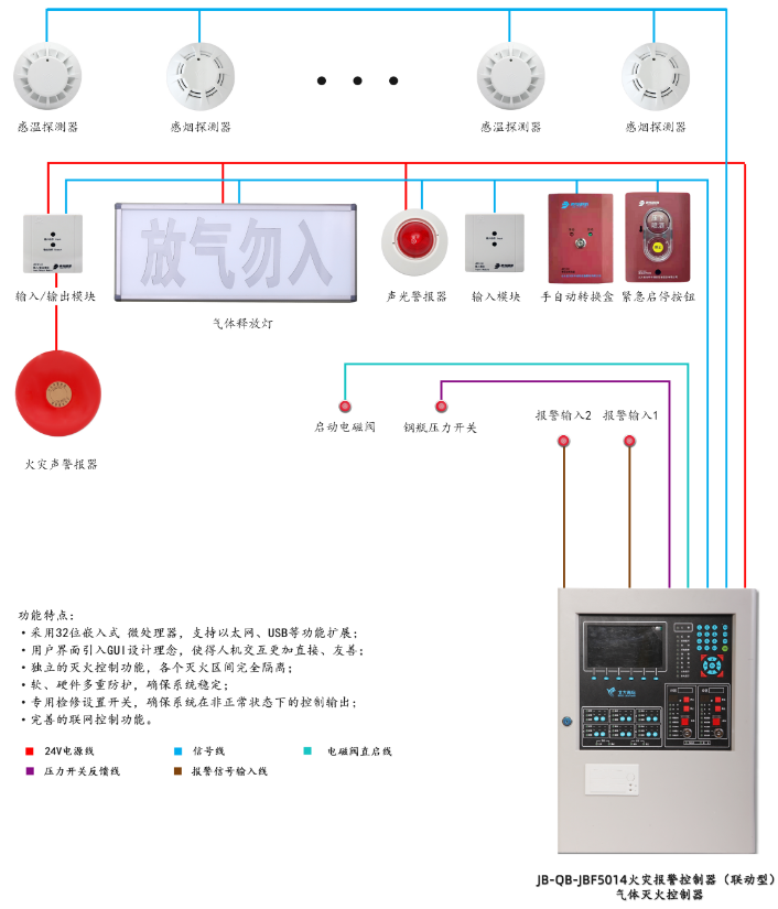 JB-QB-JBF5014辽宁气体灭火控制器系统组成图