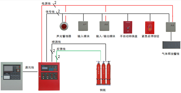 JBF5016辽宁气体灭火控制器控制系统图